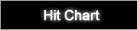 Hit Chart