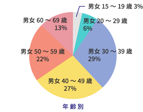 主要ターゲット